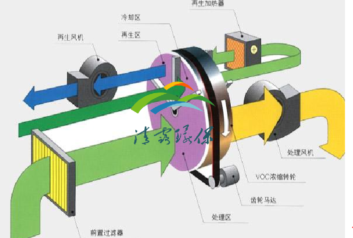轉(zhuǎn)輪.png