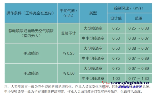 機(jī)械制造行業(yè)氣體捕集技術(shù)有哪些？